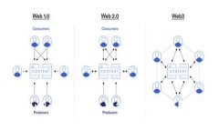 TokenPocket概述：功能、优势与应用场景